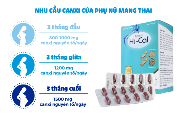 Nhu cầu canxi cho bà bầu